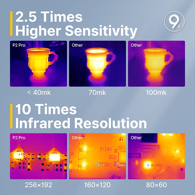 Infiray P2 برو كاميرا حرارية ل - مراجعة Nf 521 Thermal Imaging Camera وسعره
